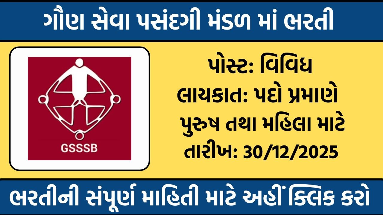GSSSB Recruitment 2025