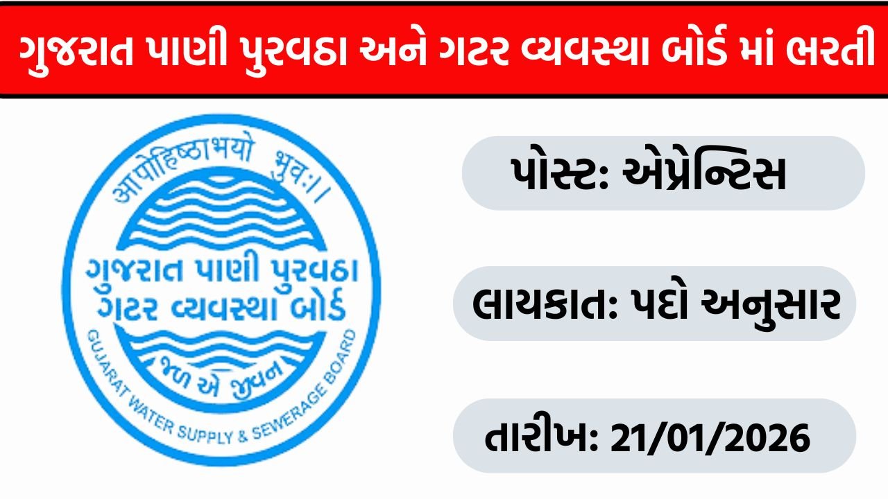 GWSSB Recruitment 2026